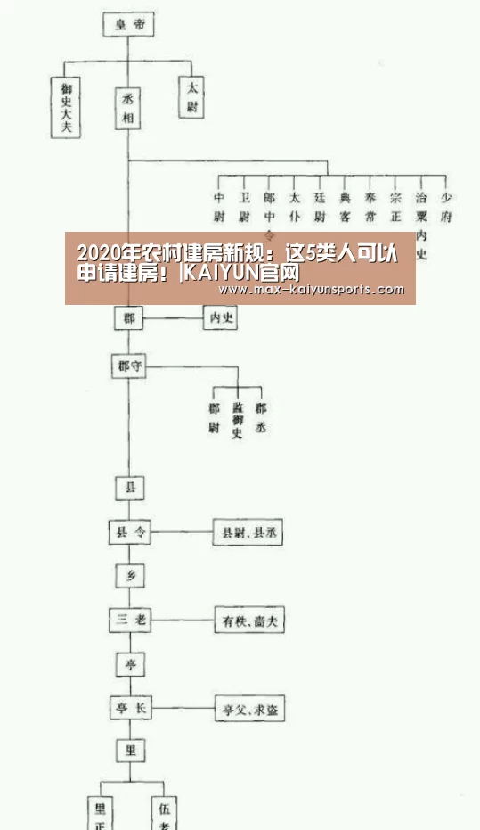2020年农村建房新规:这5类人可以申请建房!|KAIYUN官网(图4) 开云体育数据中心